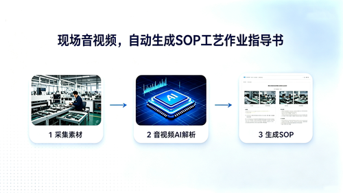 AI自动生成SOP视频 (10).png